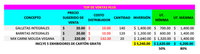 TOP DE VENTAS + PLUS(Paquete Inicial Distribuidor)